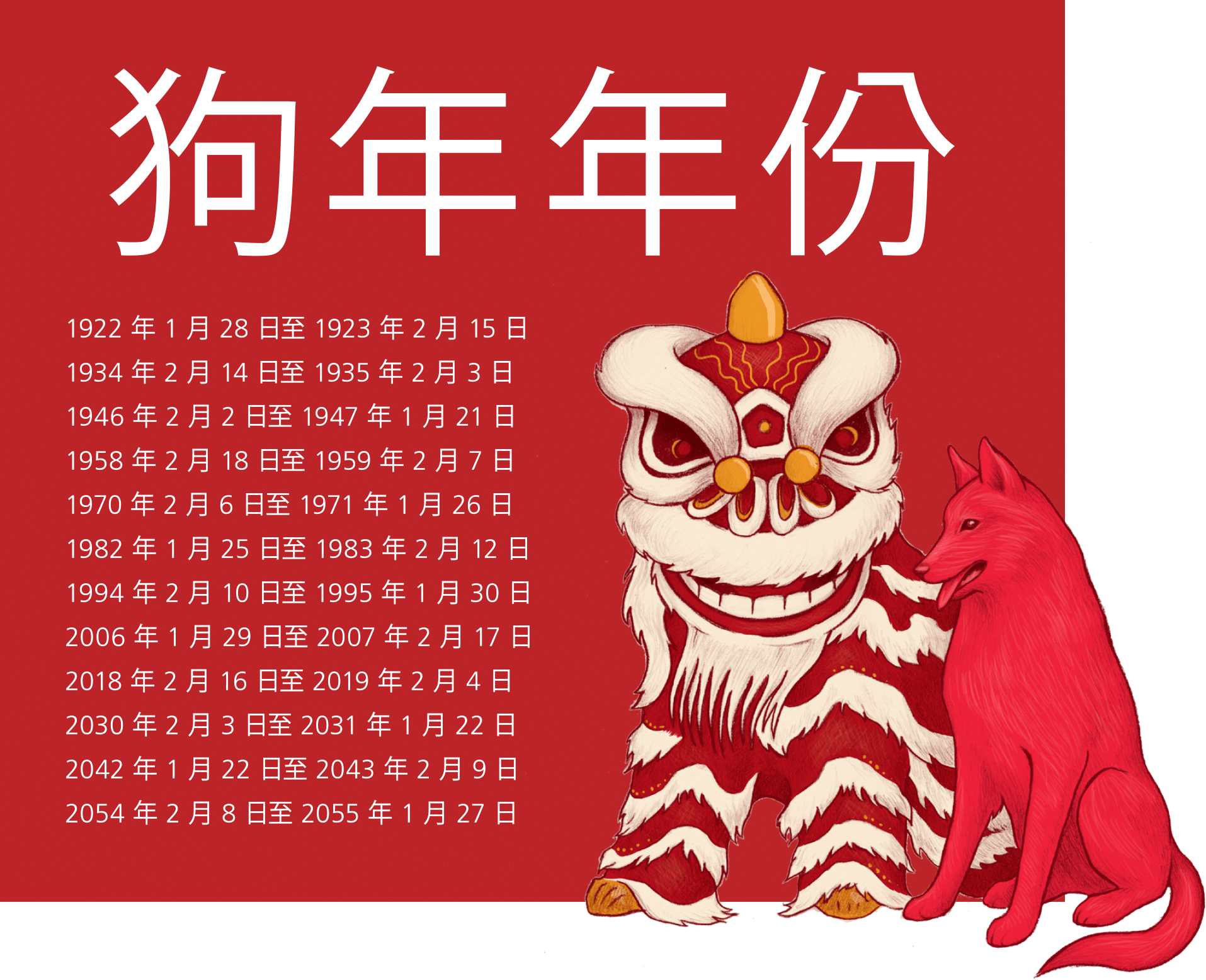 A New Year, A New You — Gung Hay Fat Choy! (Traditional Chinese)