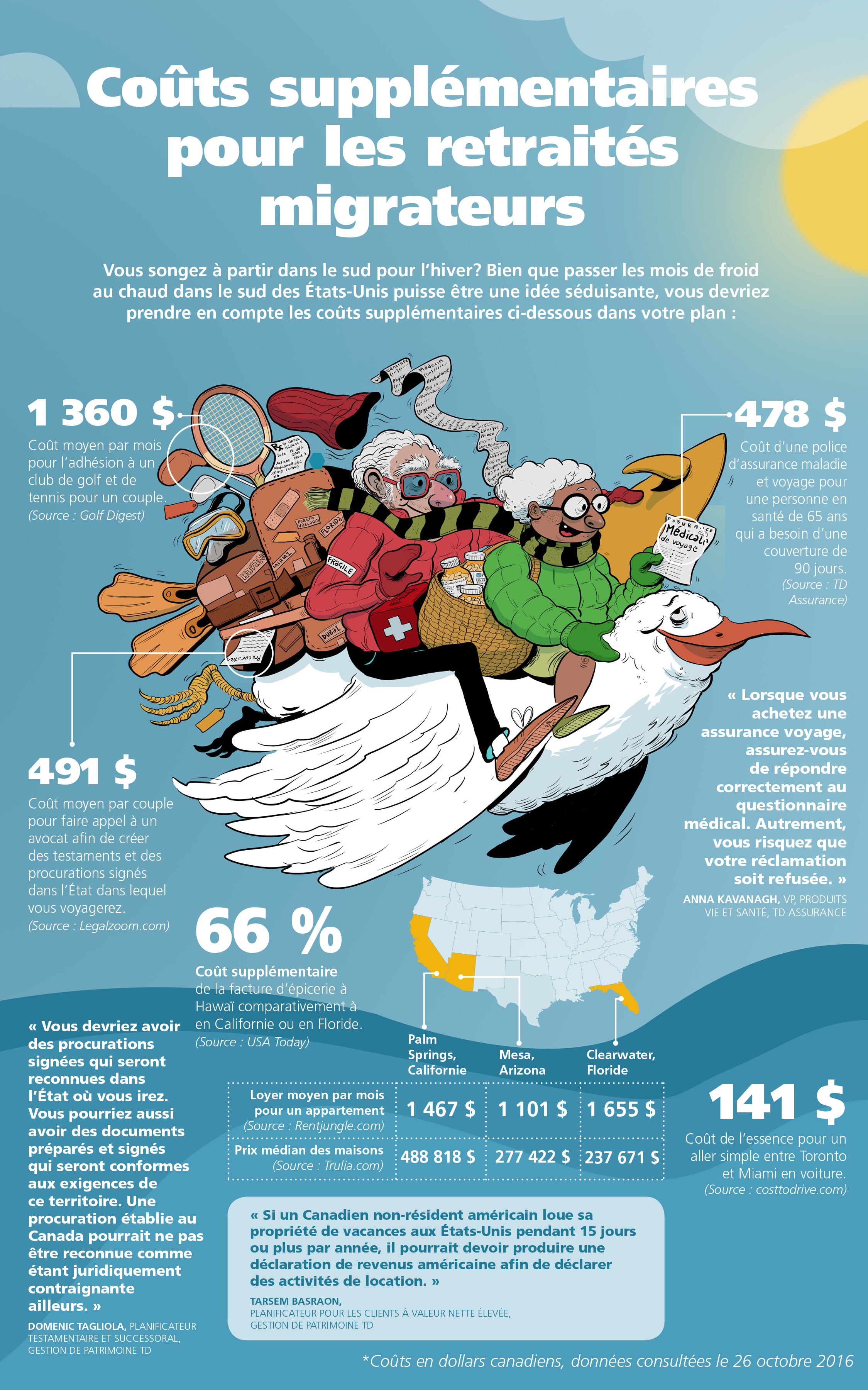 Snowbird Infographic FR