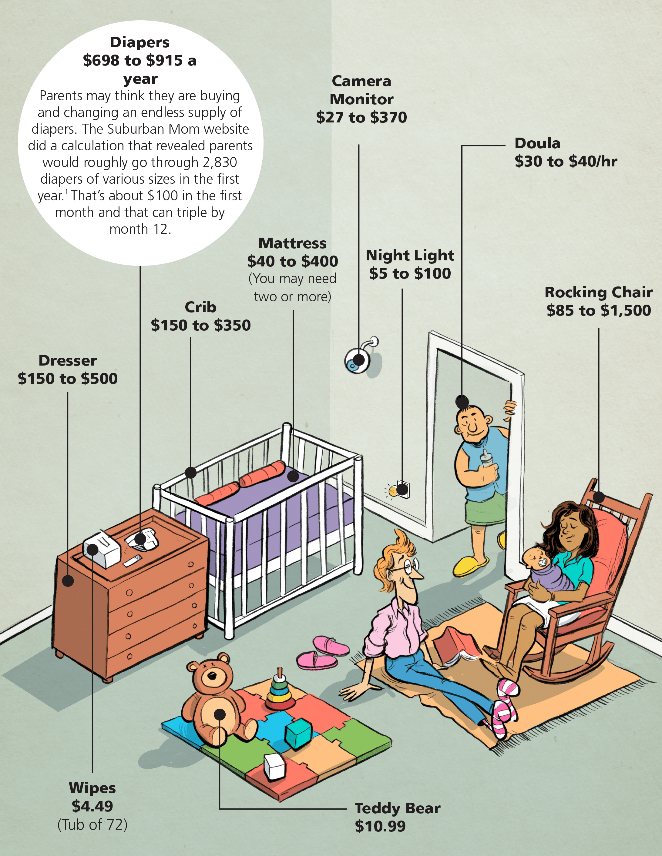Baby room with costs of items