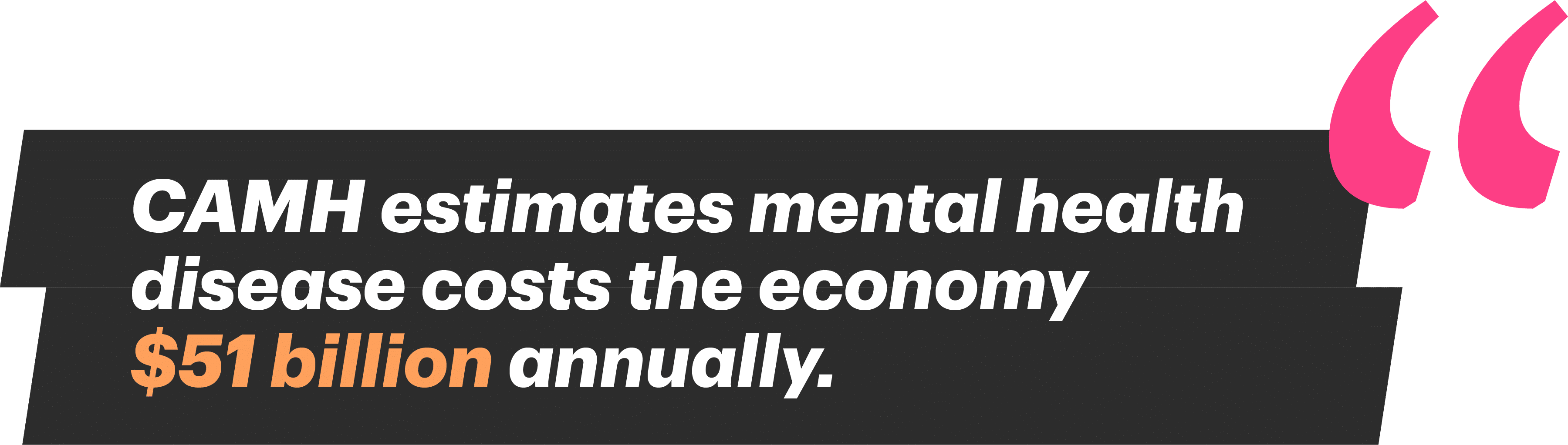 CAMH estimates mental health disease costs the economy $51 billion annually.