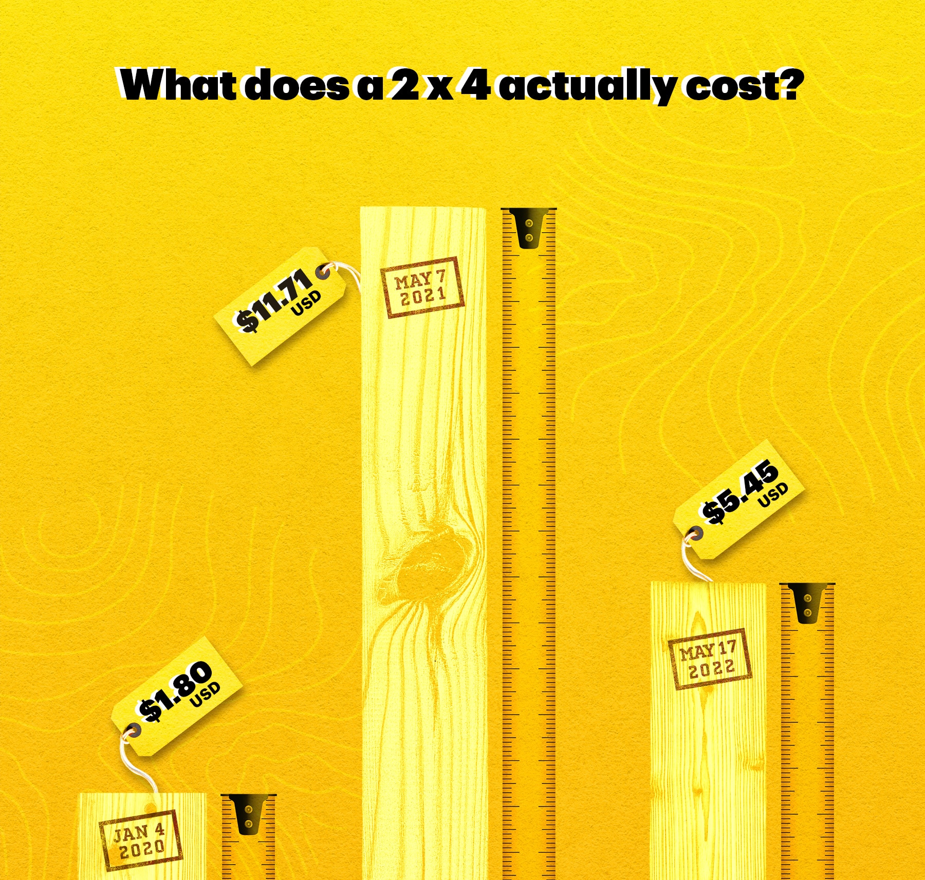 What does a 2 by 4 actually cost?