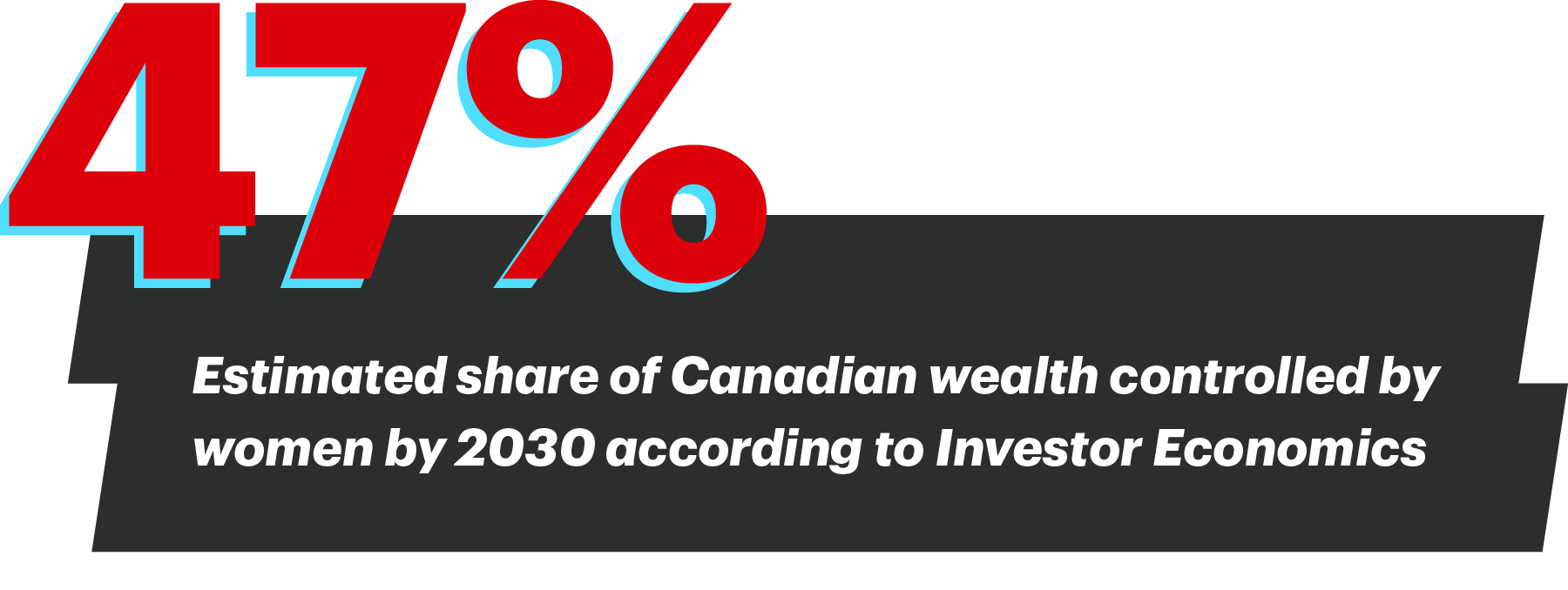 47% Estimated share of Canadian wealth controlled by women by 2030 according to Investor Economics