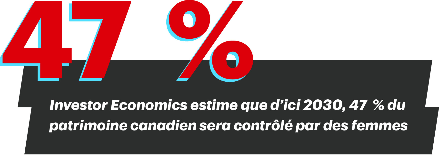 Investor Economics estime que d’ici 2030, 47 % du patrimoine canadien sera contrôlé par des femmes